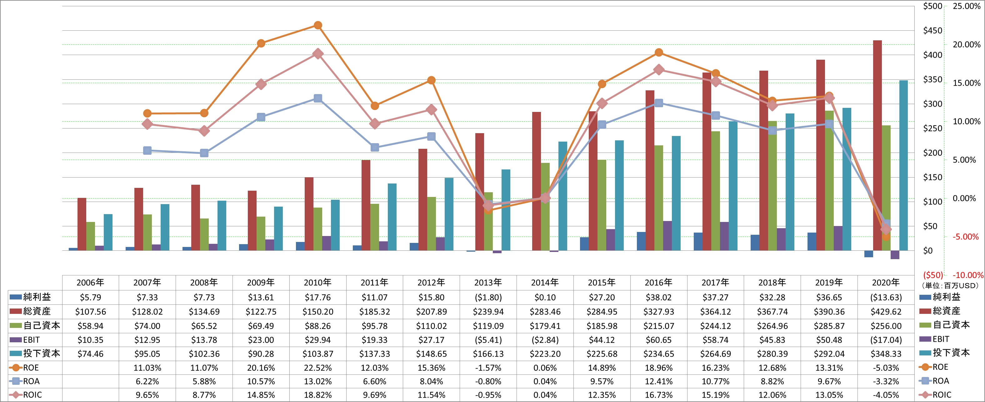 profitability-2