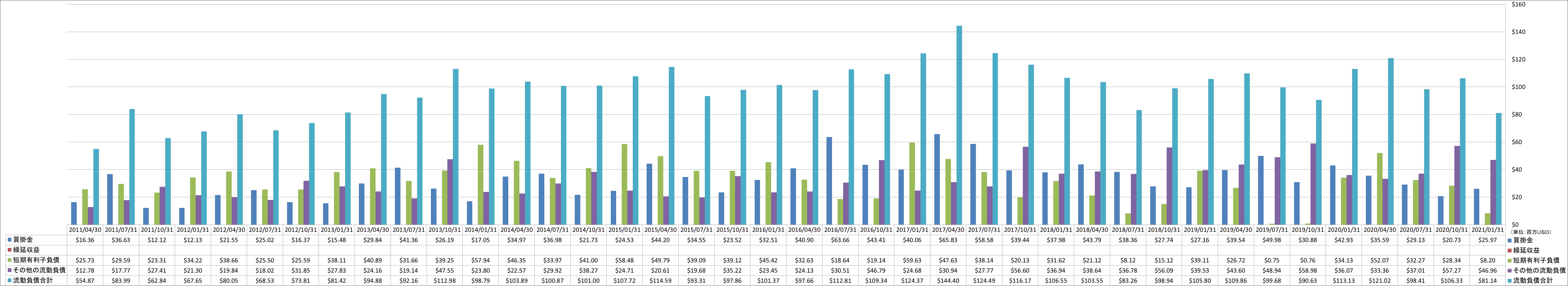 current-liabilities