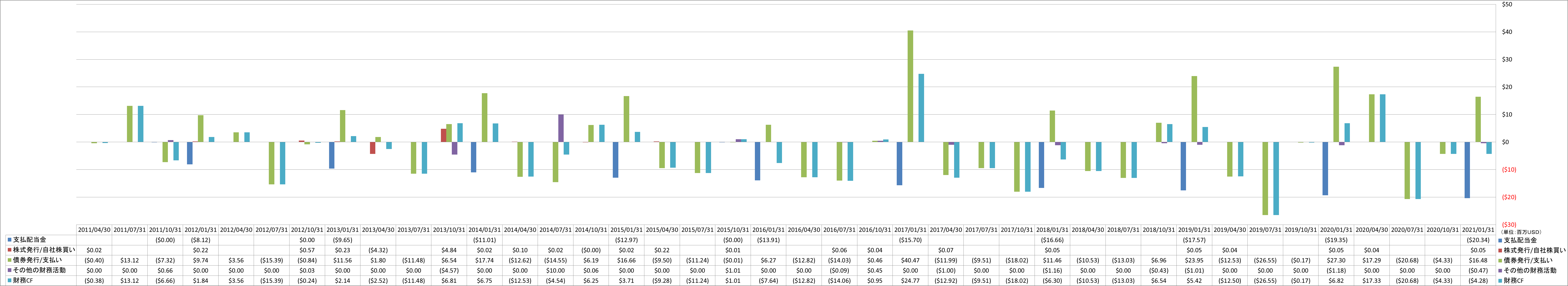 financing-cash-flow