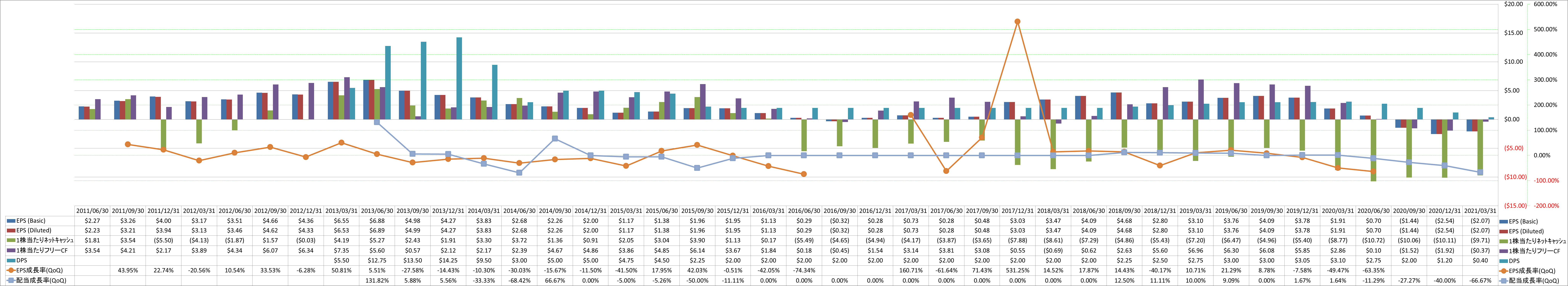 per-share-data-2