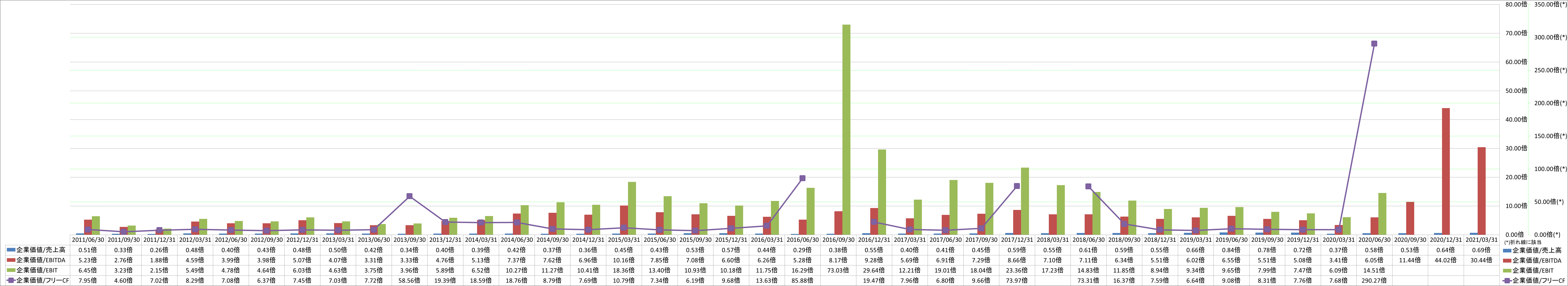 per-share-data-4