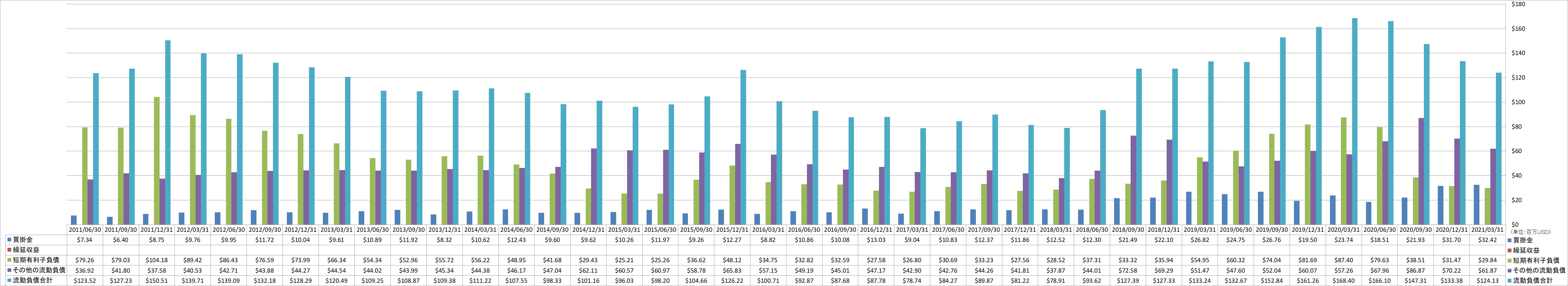 current-liabilities