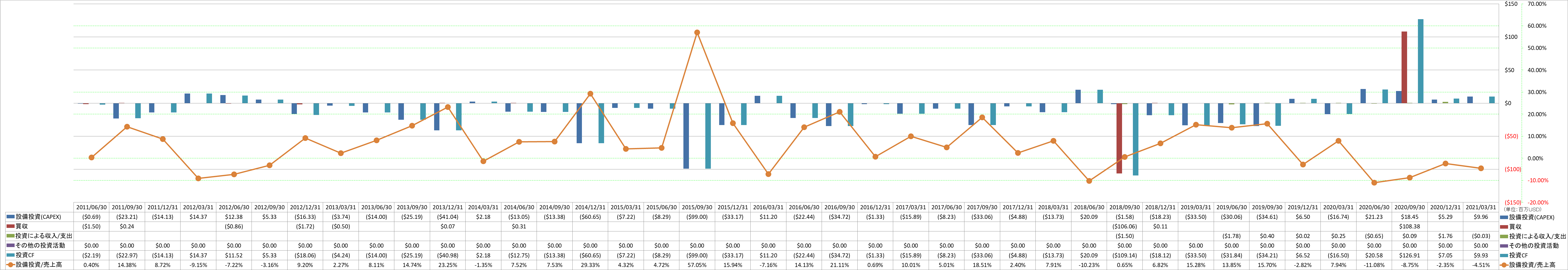 investing-cash-flow