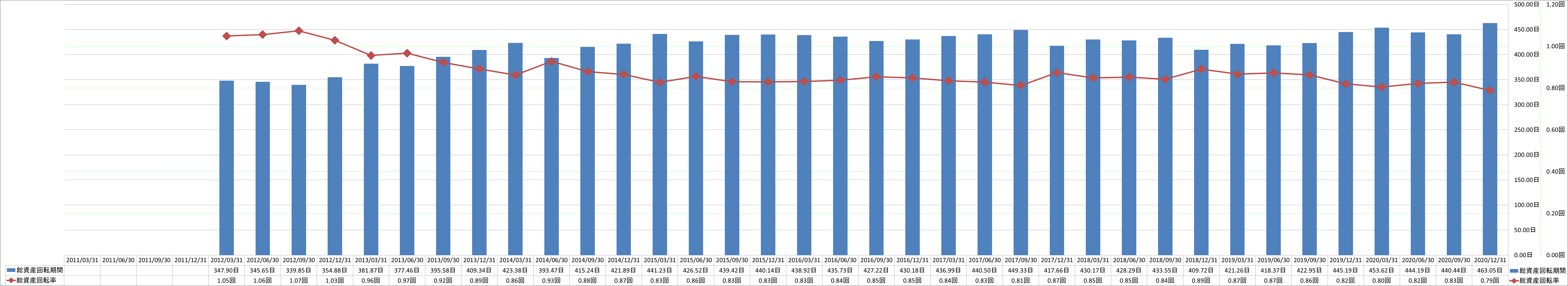 total-assets-turnover