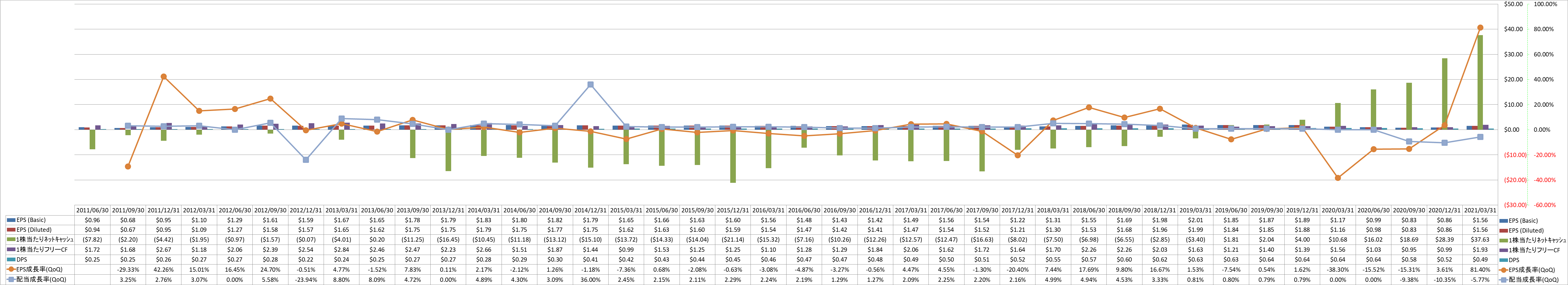 per-share-data-2