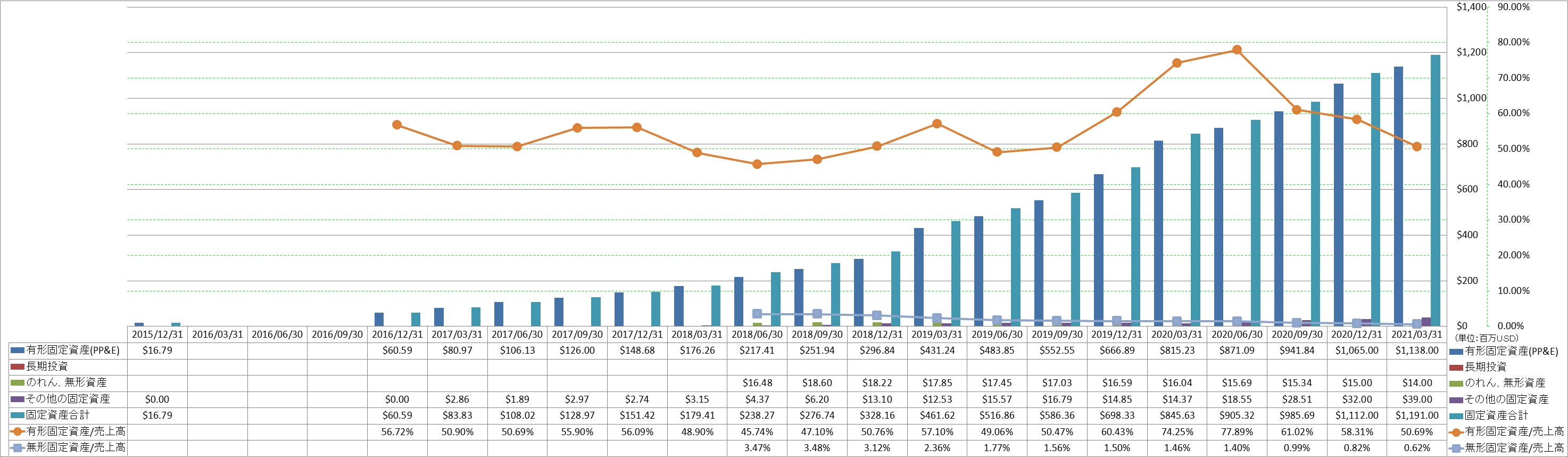 long-term-assets