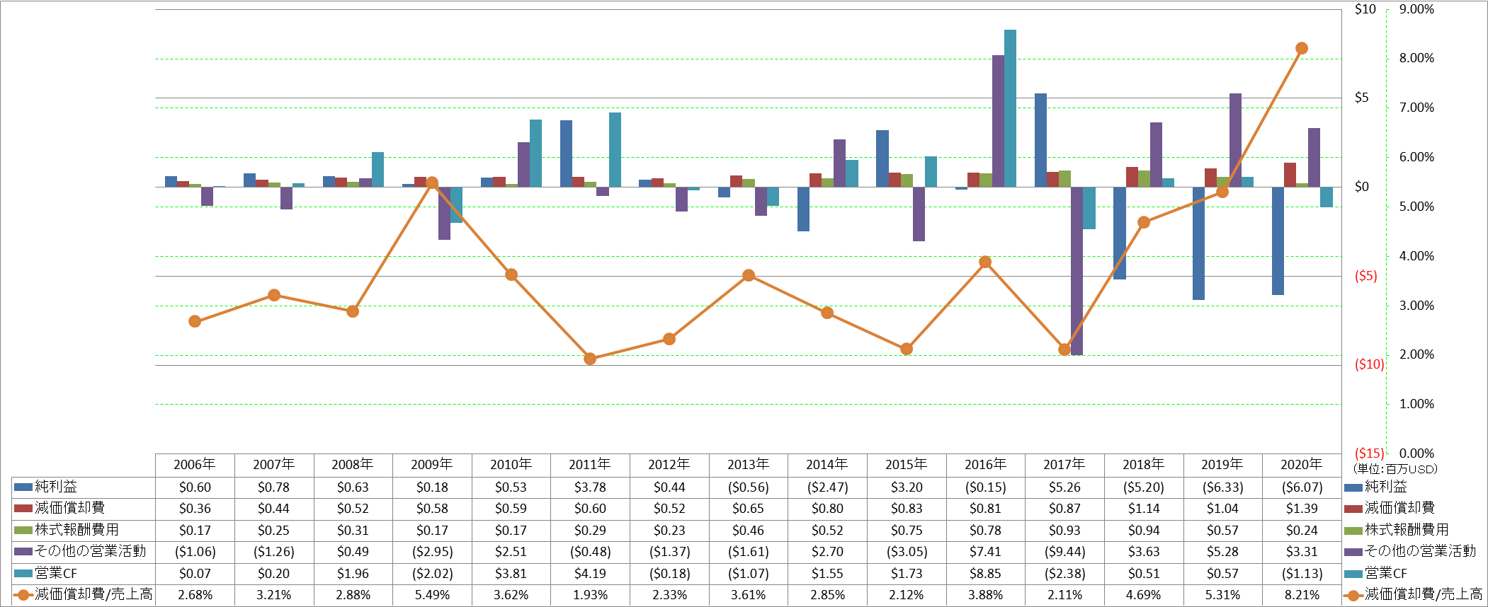 operating-cash-flow