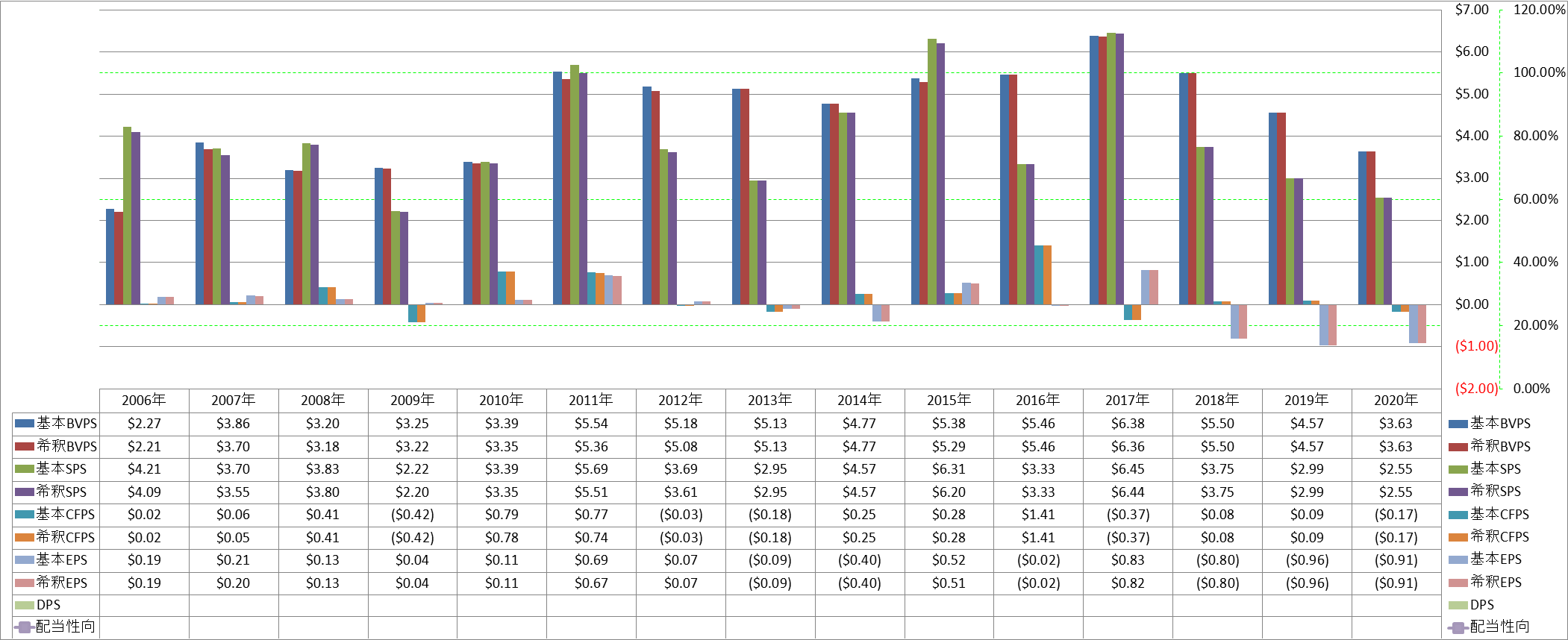 per-share-data-1