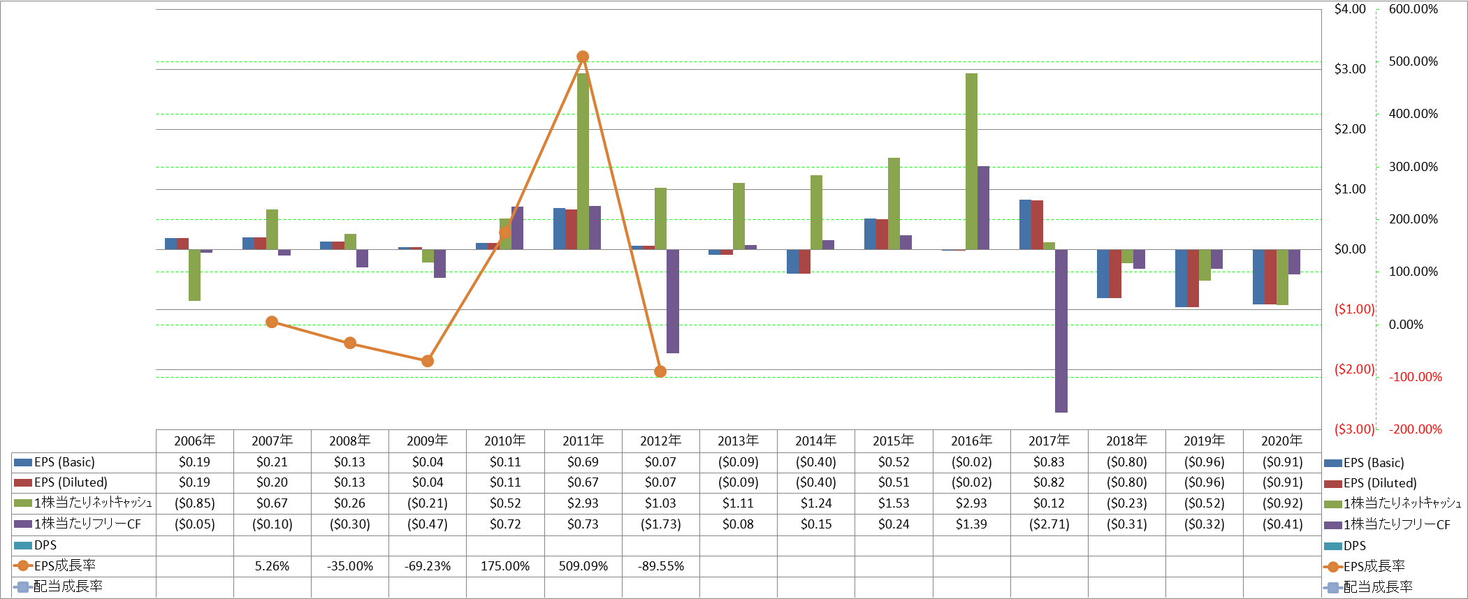 per-share-data-2