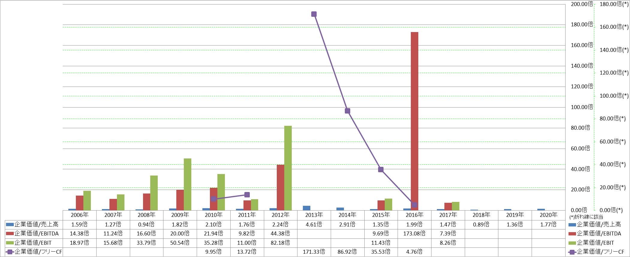 per-share-data-4