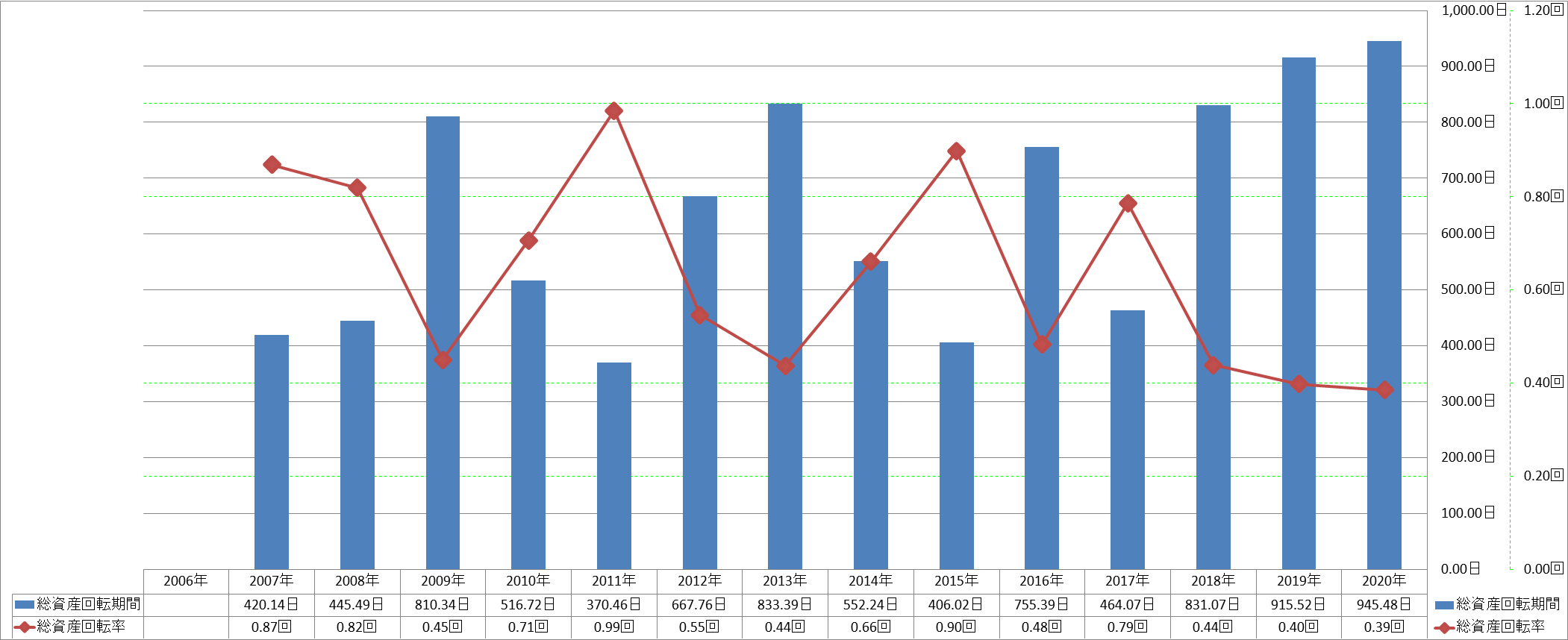 total-assets-turnover