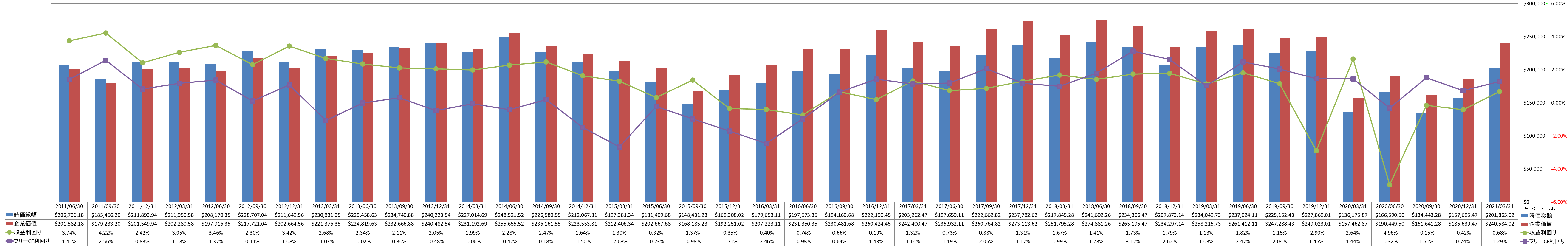 market-capitalization