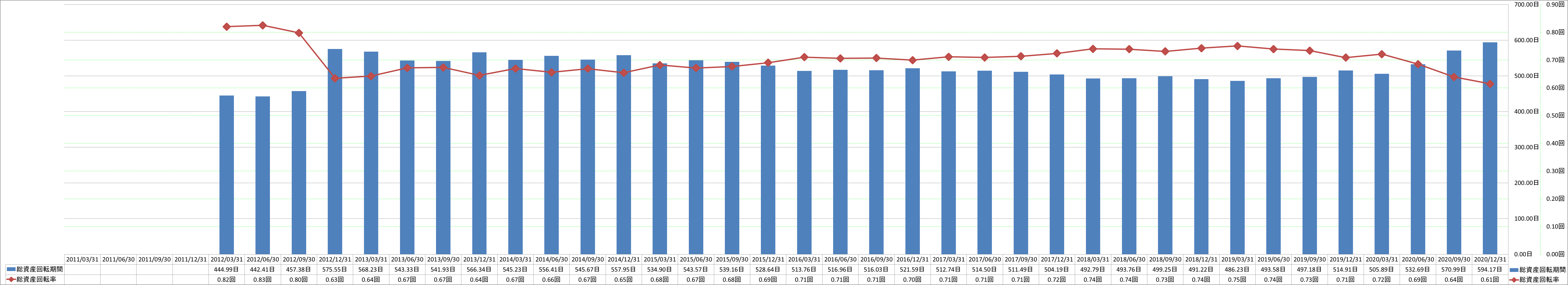 total-assets-turnover