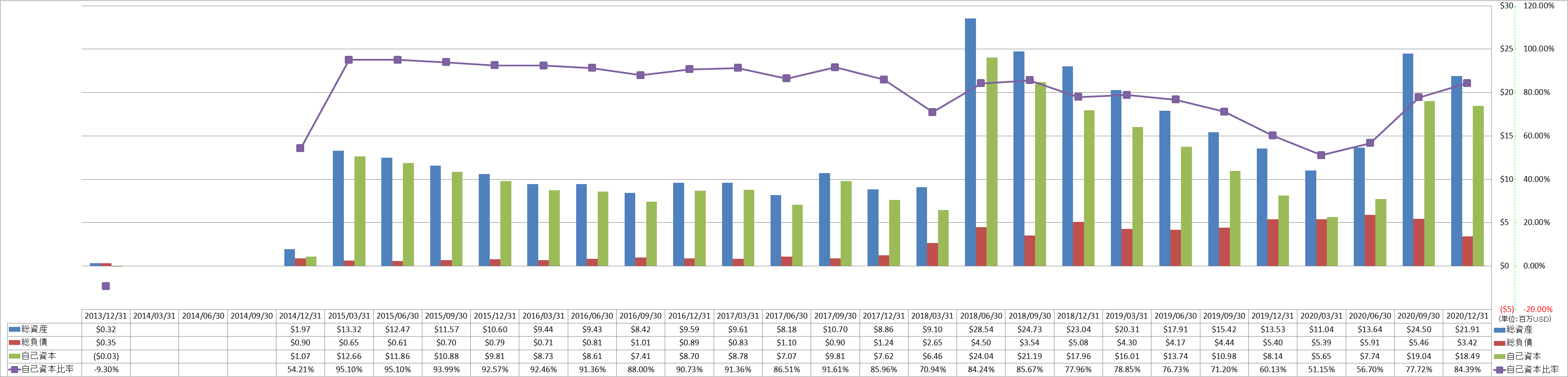 financial-soundness-1