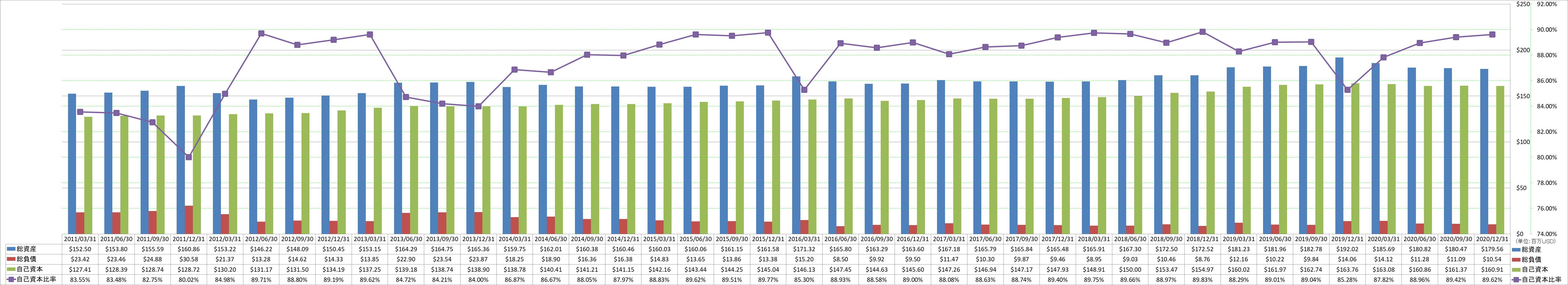 financial-soundness-1