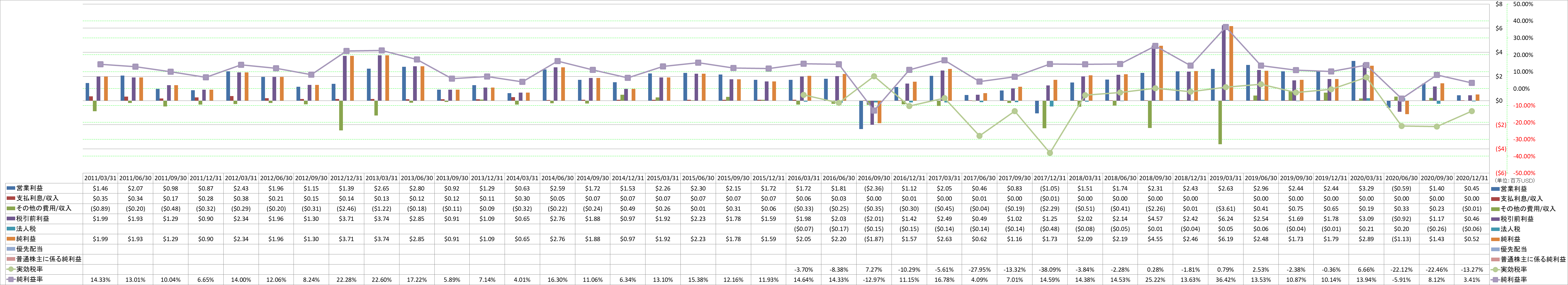 net-income