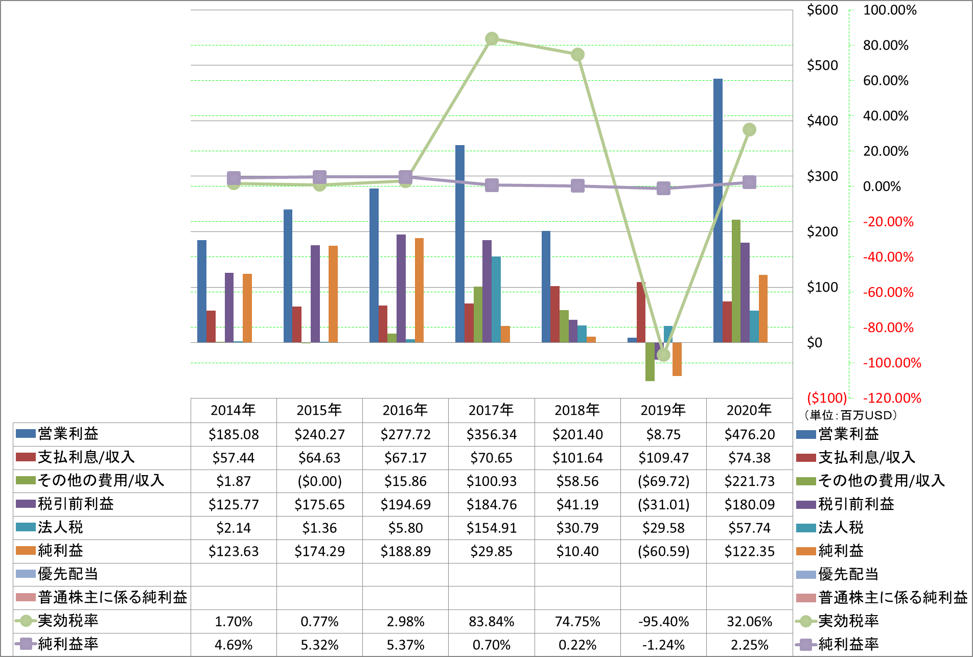 net-income