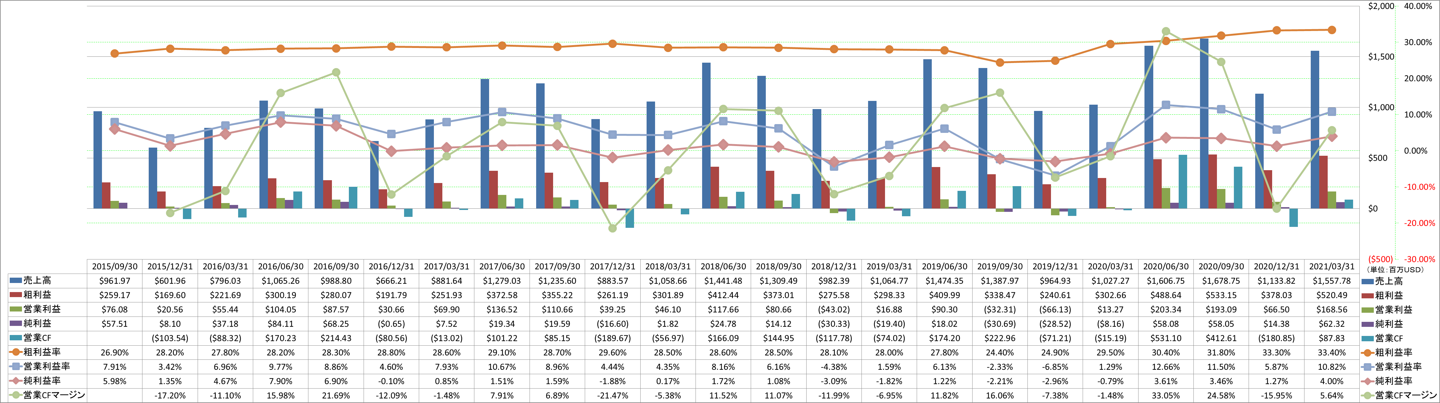 profitability-1