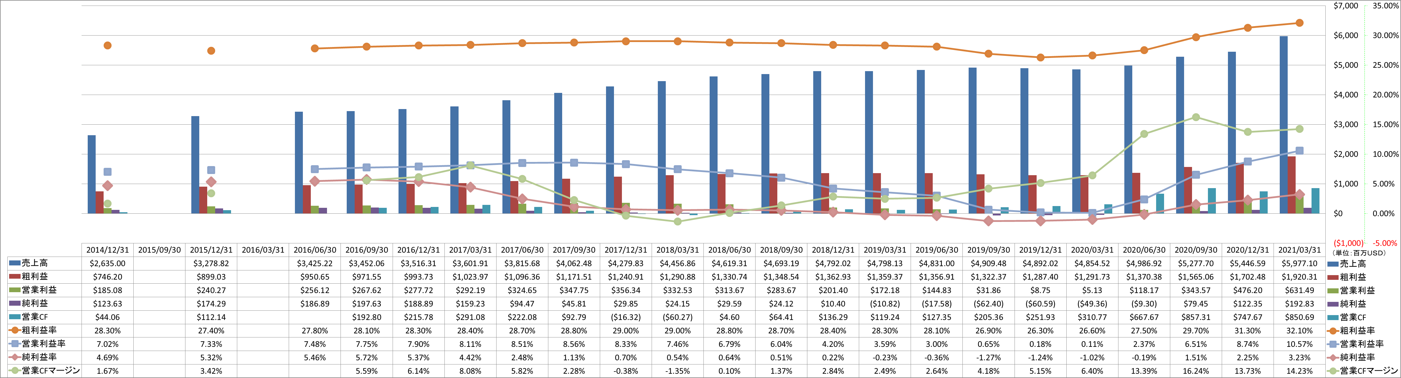 profitability-1