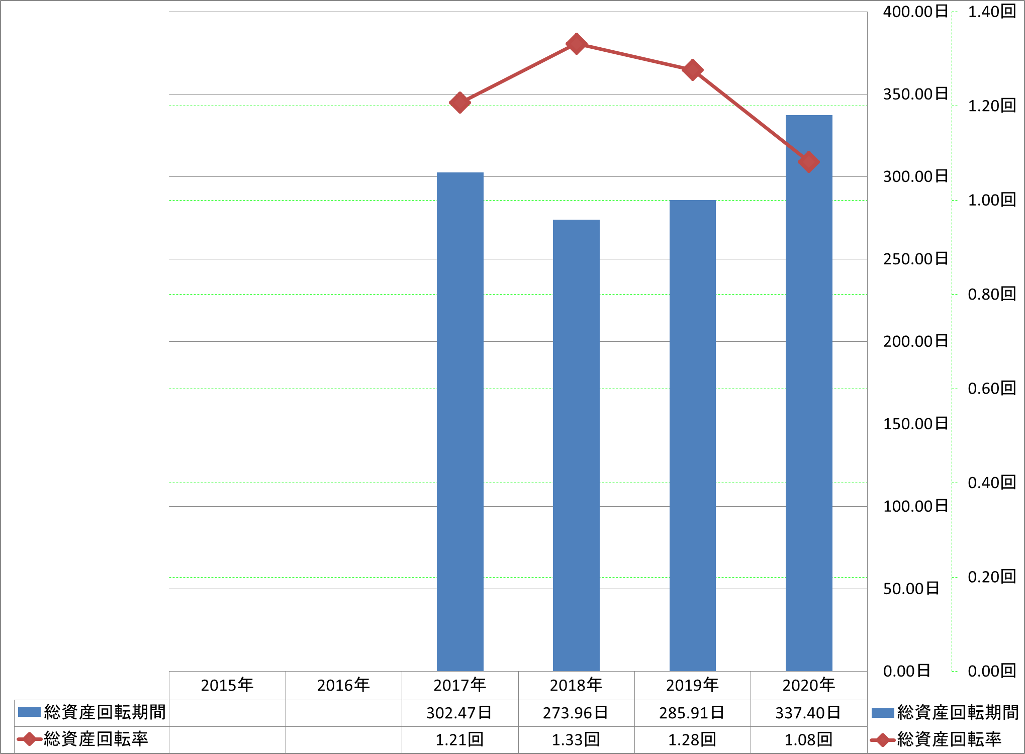 total-assets-turnover