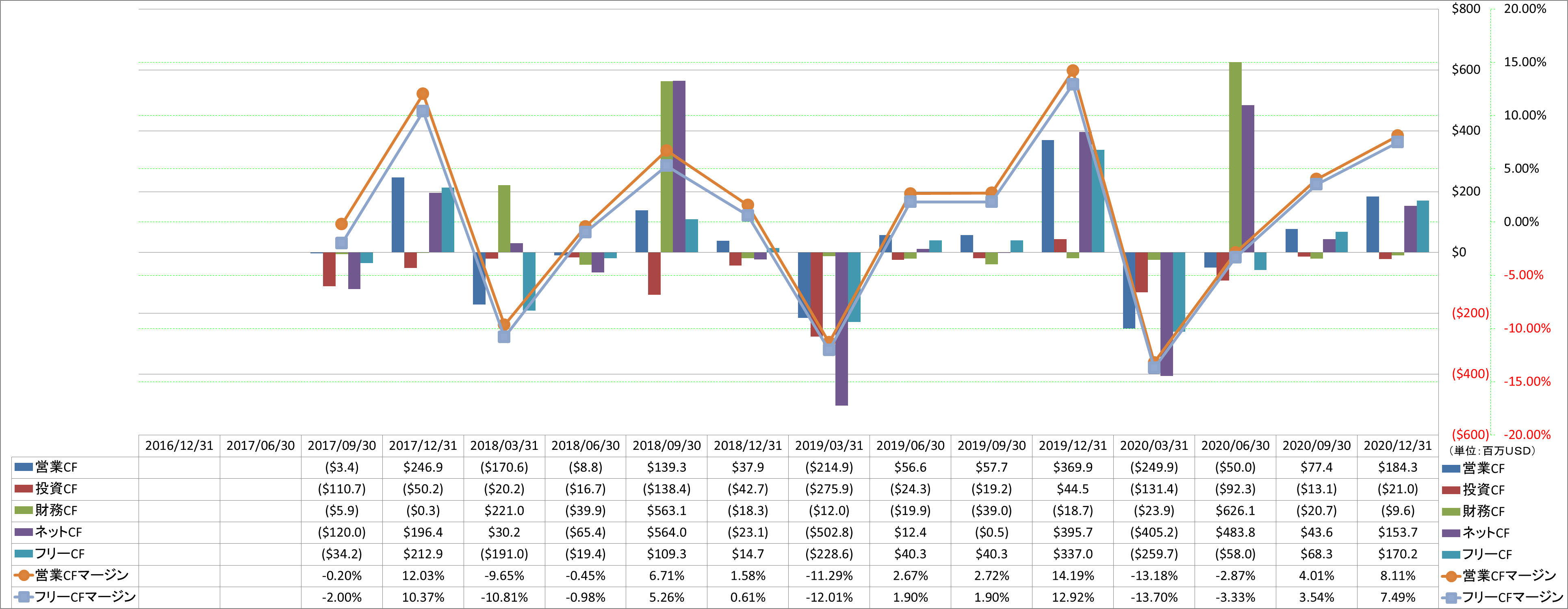 all-cash-flow