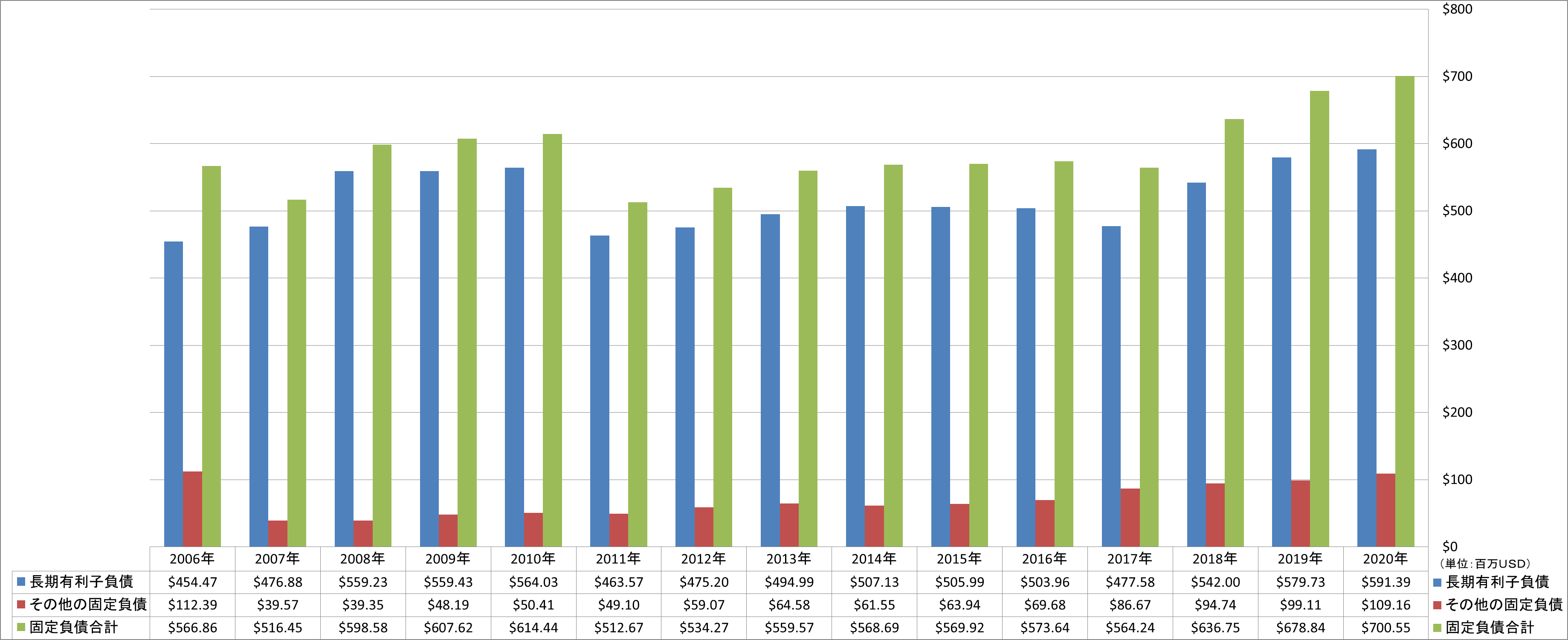 long-term-liabilities