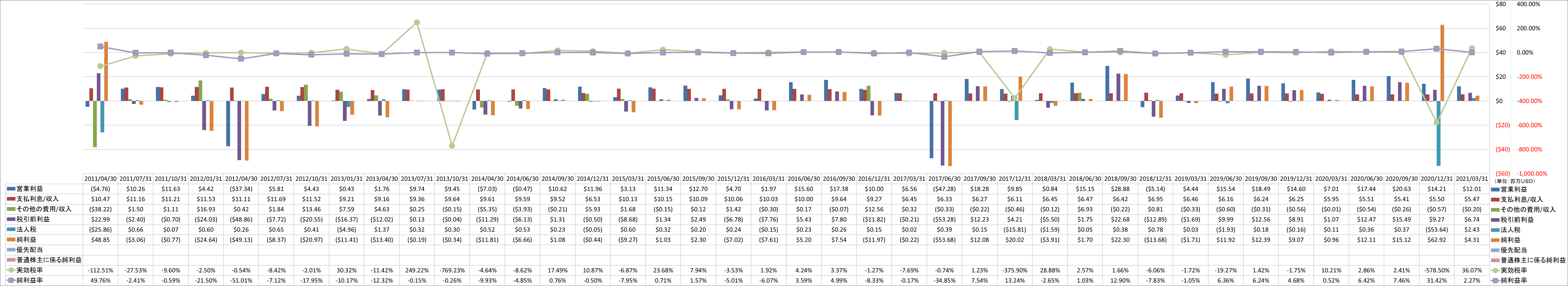 net-income