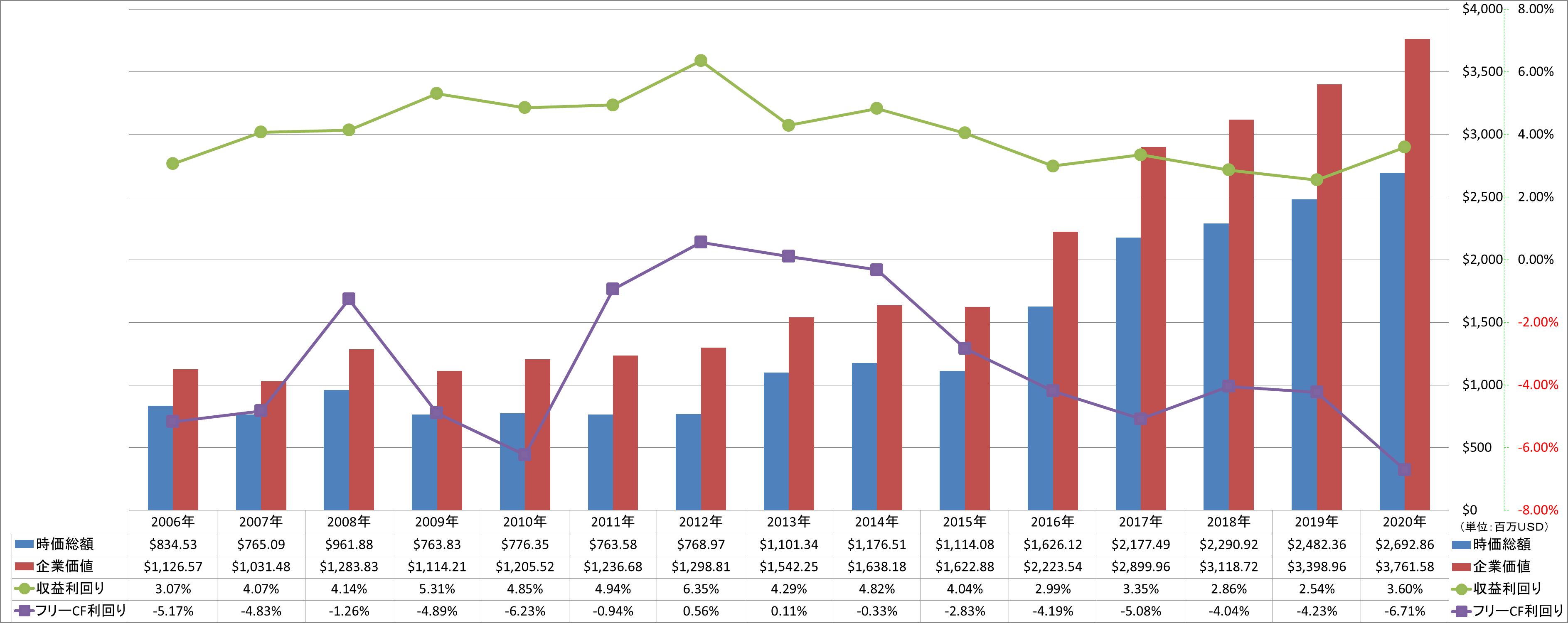 market-capitalization