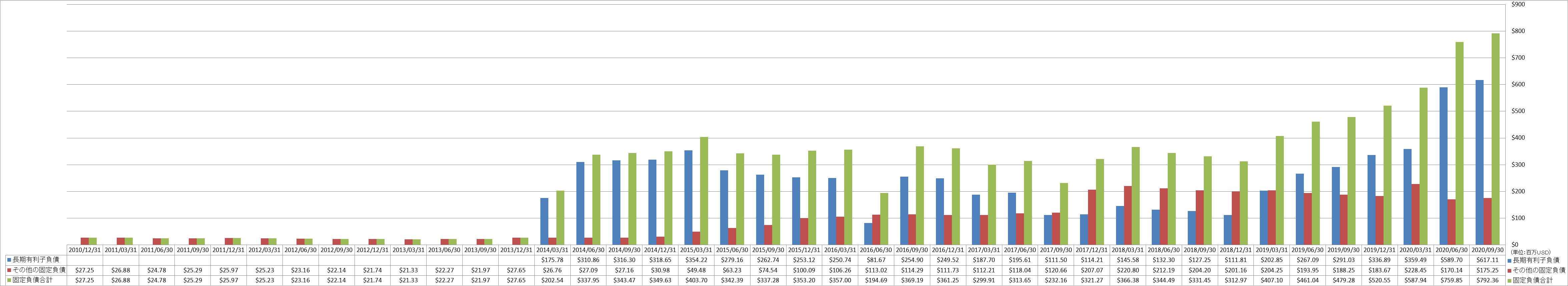 long-term-liabilities