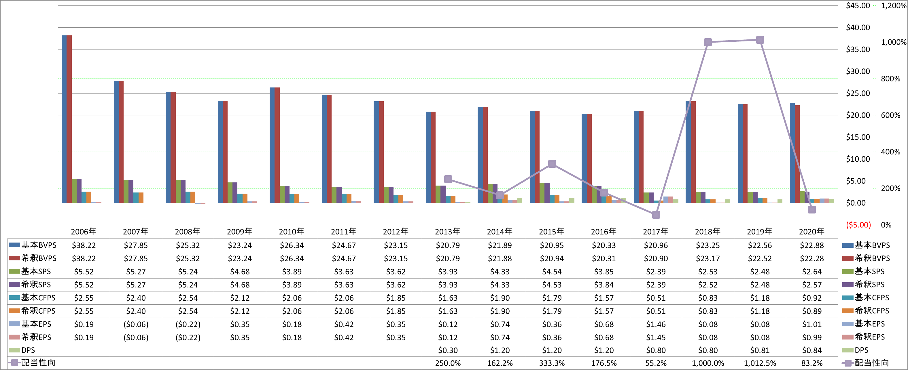 per-share-data-1