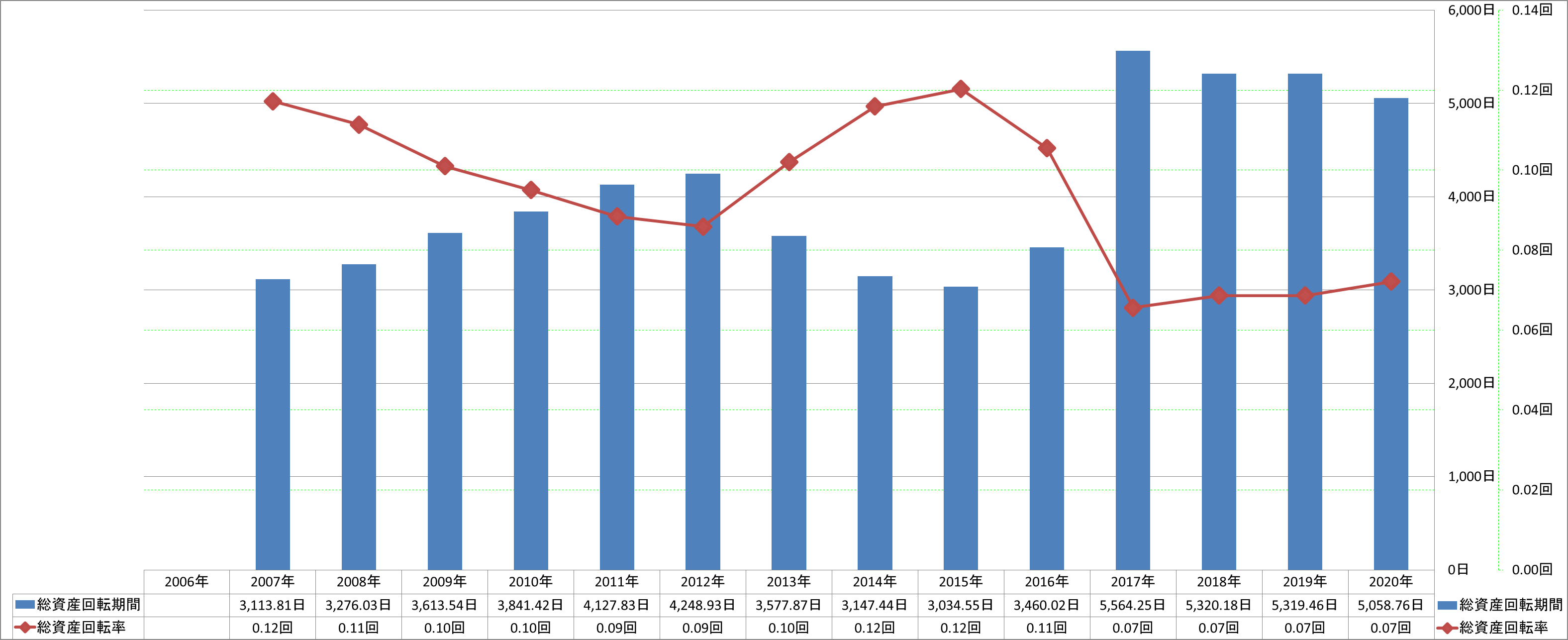 total-assets-turnover