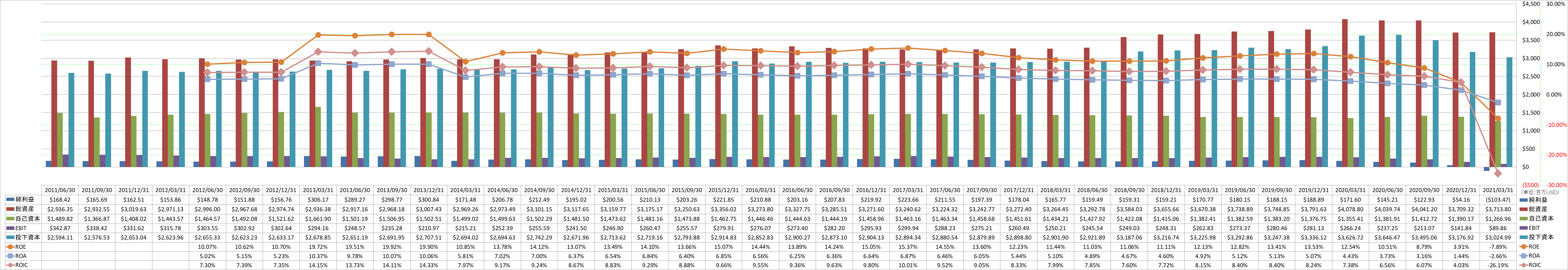 profitability-2