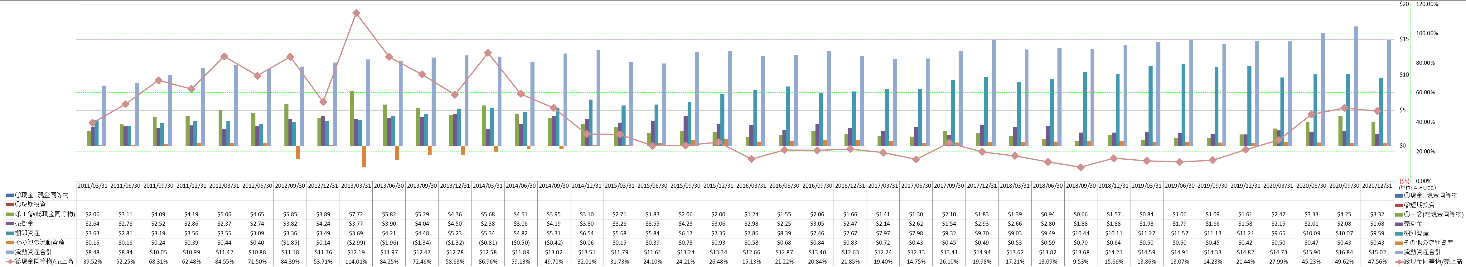 current-assets