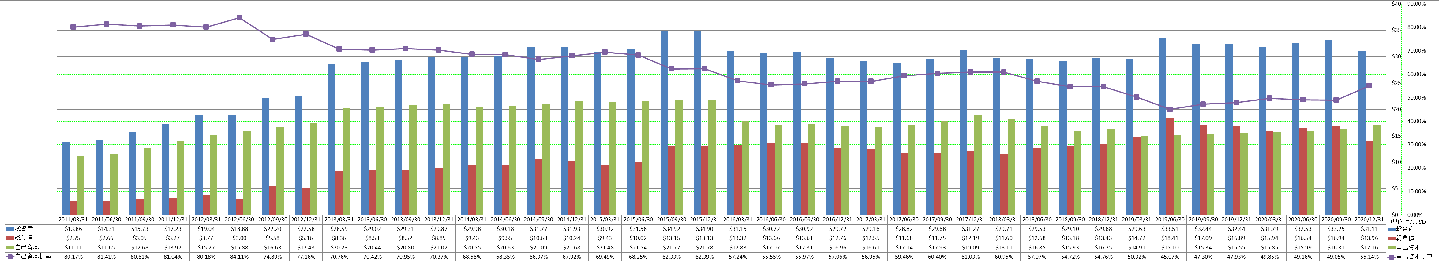 financial-soundness-1