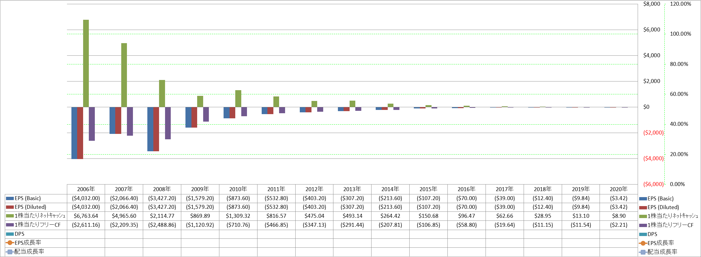 per-share-data-2