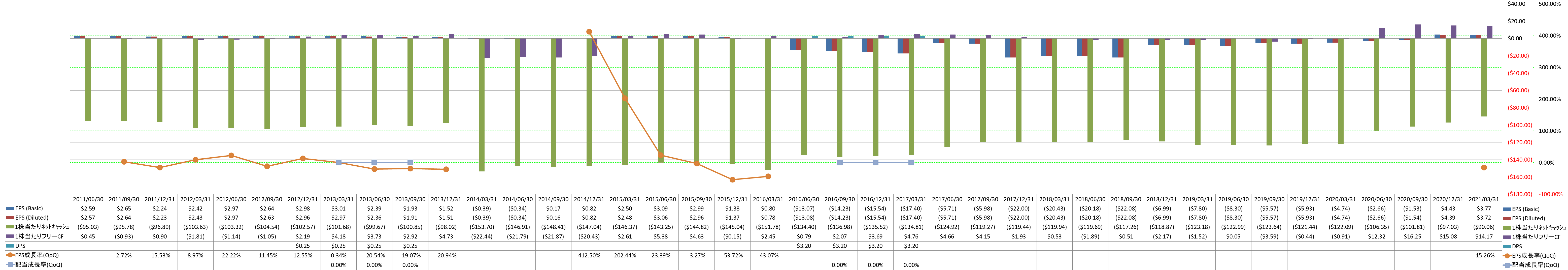 per-share-data-2