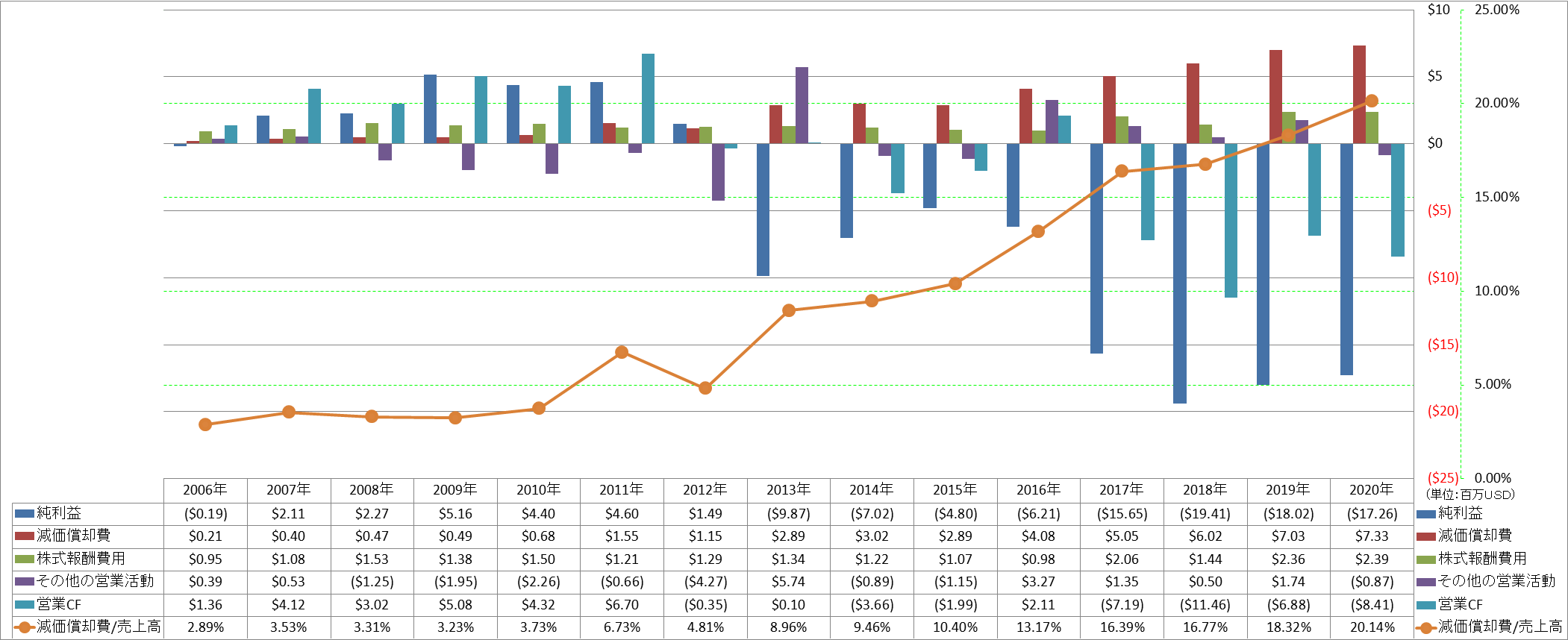 operating-cash-flow