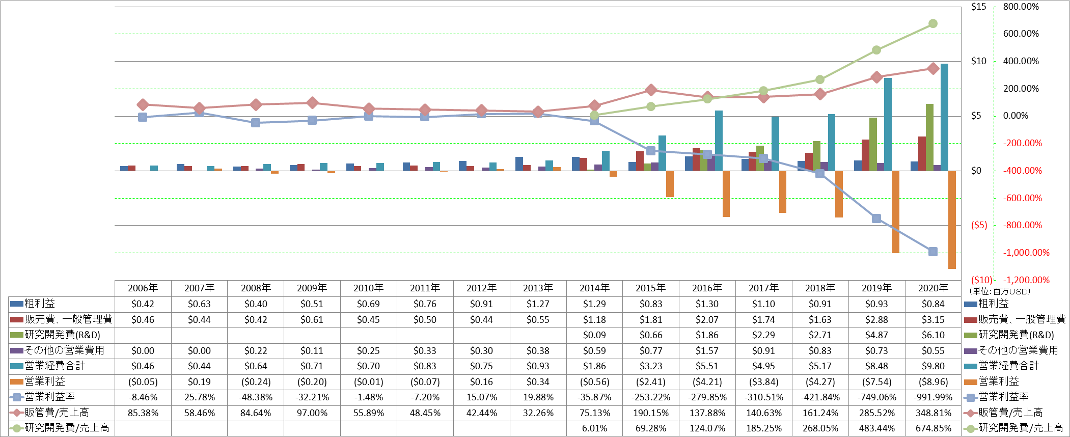 operating-income