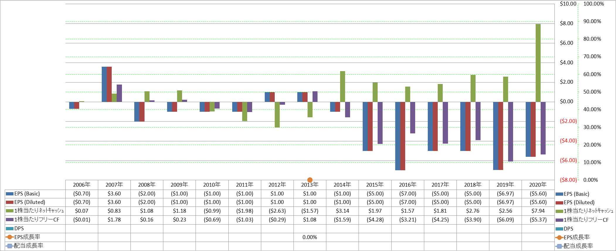 per-share-data-2