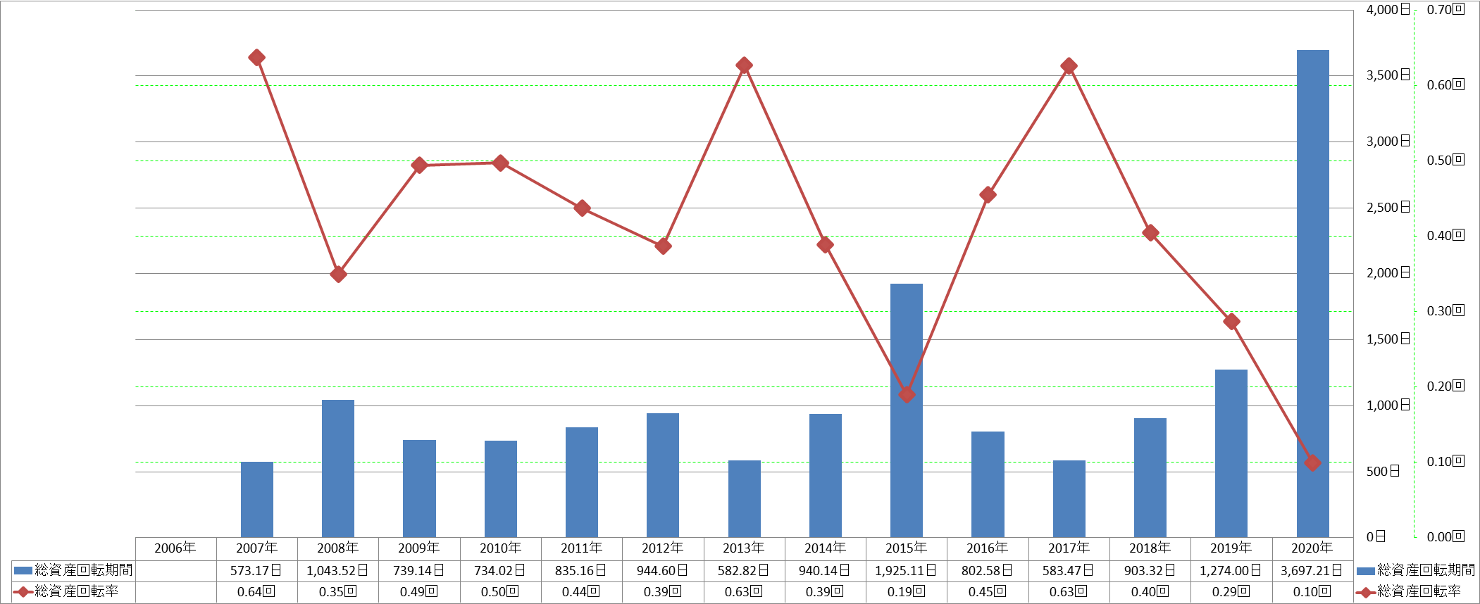 total-assets-turnover