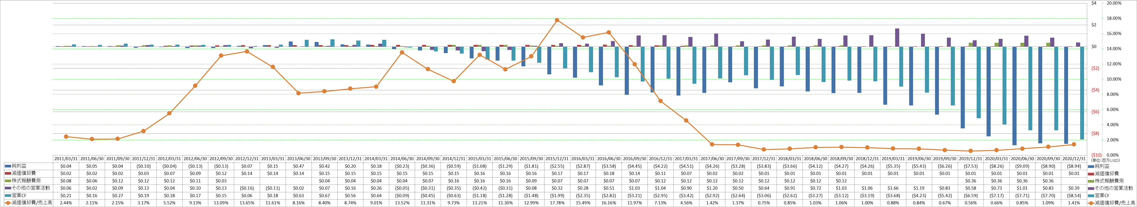 operating-cash-flow