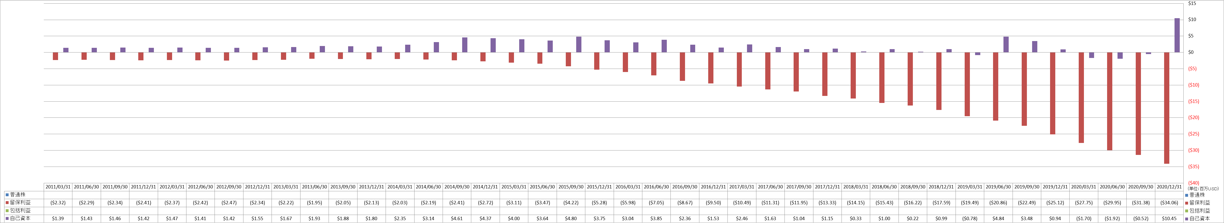 shareholders-equity