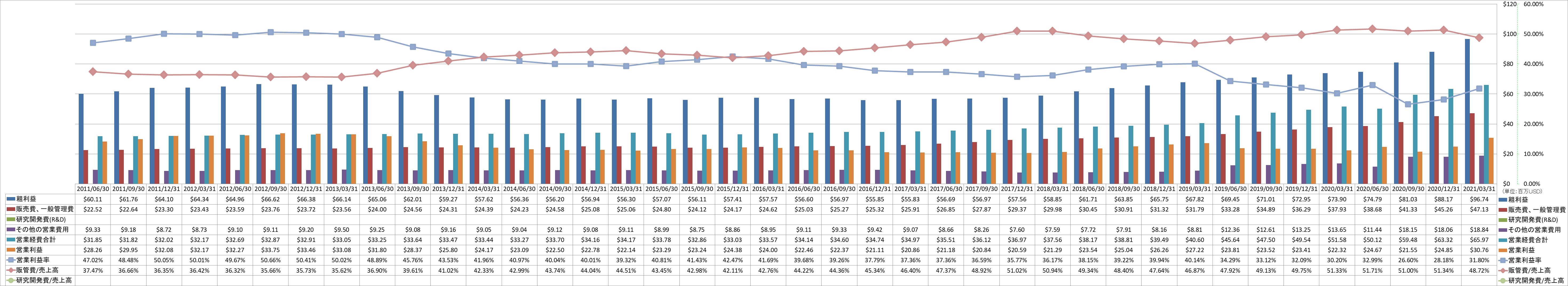 operating-income