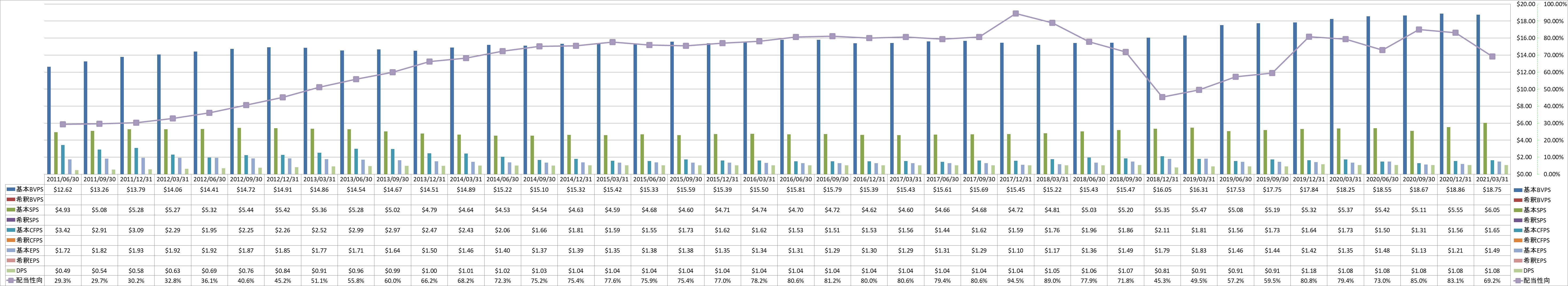 per-share-data-1