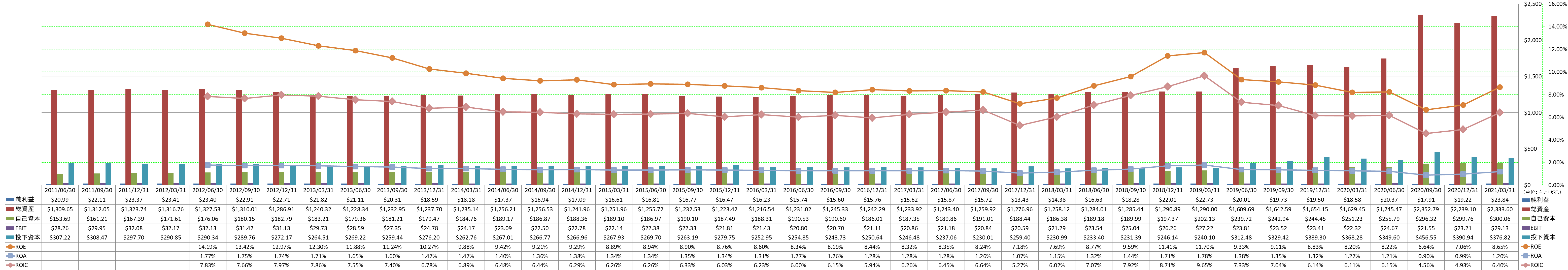 profitability-2