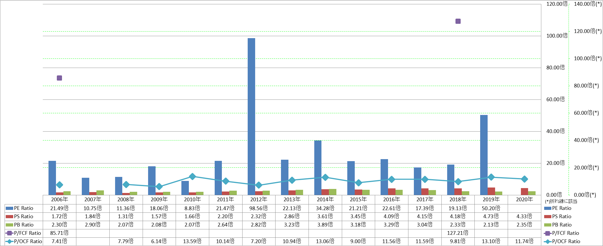 per-share-data-3