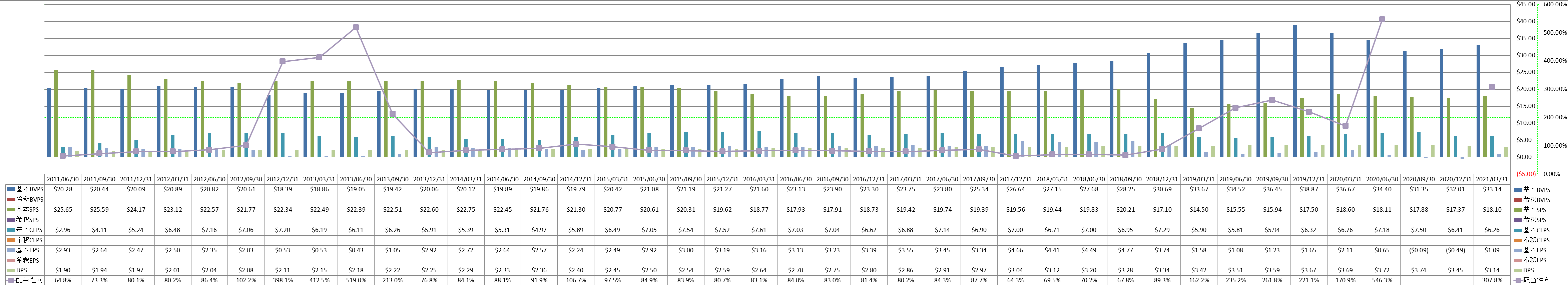 per-share-data-1