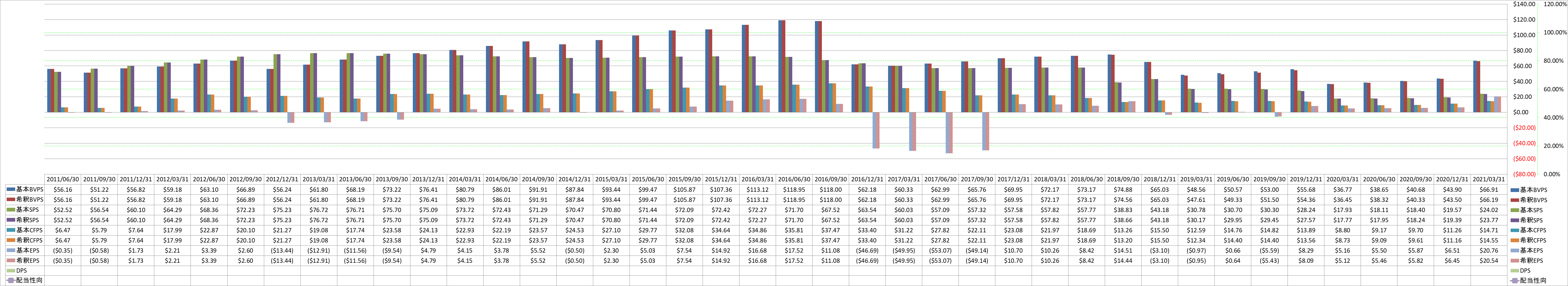 per-share-data-1