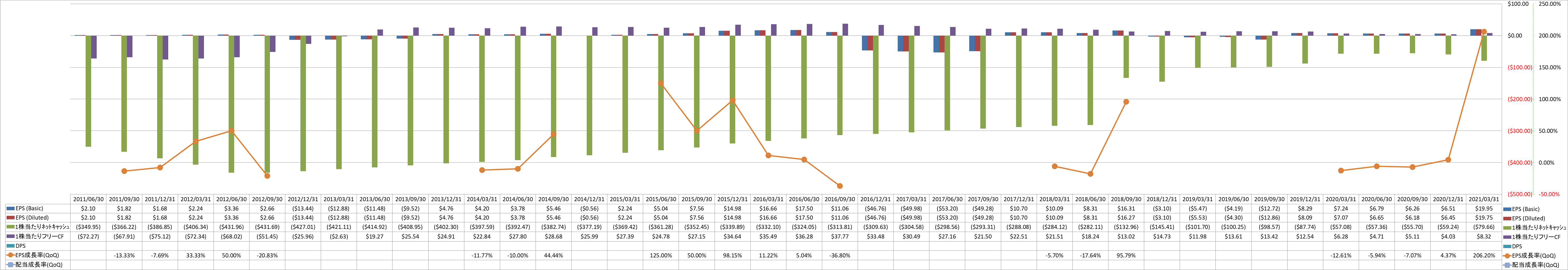 per-share-data-2