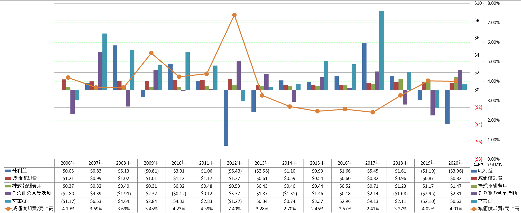 operating-cash-flow